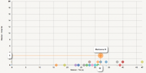 uppdrag_diagram_elev