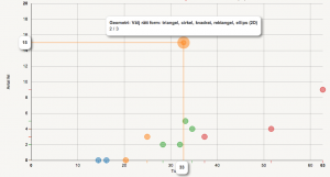 uppdrag_diagram_repetition
